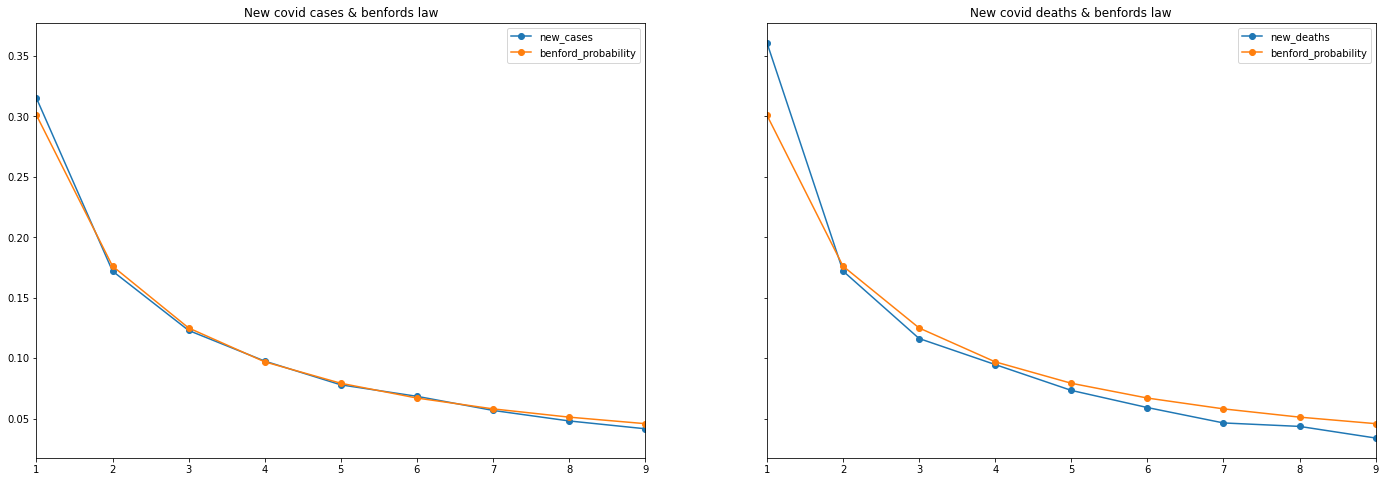 Covid 19 All Covid 19 All